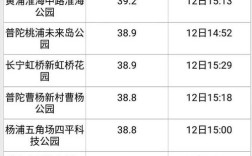 上海今年温度超过35度有几天？上海市现在温度多少钱