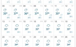 无锡每年天气有几个月好天气？无锡现在温度是多少