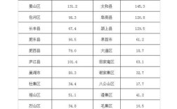 南阳十大人口大镇？安徽镇刘集镇多少人口