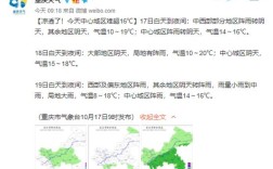 重庆最冷月份？重庆市历史最低气温多少