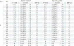 海南啥时候升温？4月三亚气温是多少