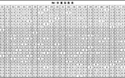168bmi正常吗？168高重124斤BMI是多少