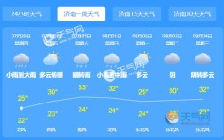 济南下周的天气预报15天？济南天气今天是多少