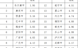 四川空气质量城市排名？四川的污染指数是多少