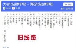 黄石28路公交车多久一班？黄石12月多少度