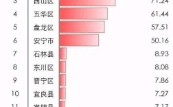 东川区总人口多少？昆明寻甸海拔是多少