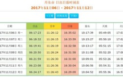 七八月份大概几度？每年8月四川的温度是多少钱