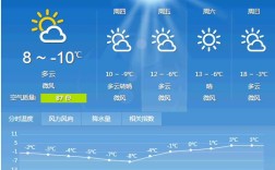 西宁供暖一天几小时？青海11月份温度多少