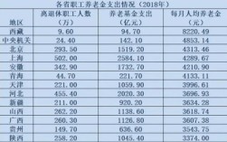 广西2020年12月退休机关事业中人现在发的退休金是标准吗？广西12月份气温多少