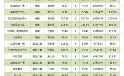 杭州区号多少？宁波镇海区号多少