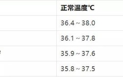 二月人的正常体温是多少？阴历二月天气多少度