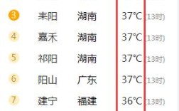 湖南衡阳市城市概况？耒阳的气温是多少