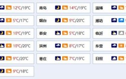 山东历史上最高气温是多少？菏泽历史温度是多少钱