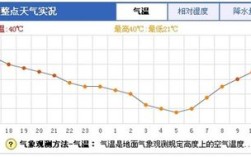 北京全年湿度？北京每月平均气温多少度