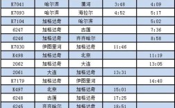 加格达奇什么时候修高铁？加格达奇今天温度是多少