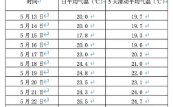 1986年夏天的温度？2017最高气温是多少度