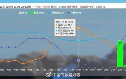 桂林热还是非洲热？2月桂林温度是多少钱