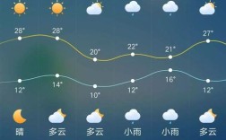 商丘夏天几月份最热？商丘天气温度是多少