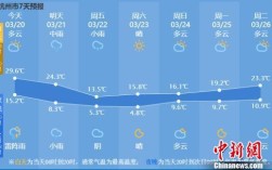 苏杭温度现在多少度？今天杭州多气温度是多少钱