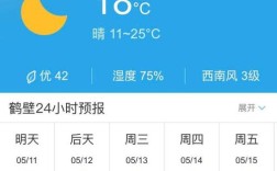 河南最冷是几月？鹤壁11月温度多少