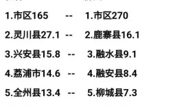 《融安》是哪个省的？永福历史上最低温度是多少