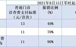 江西历年医保缴费标准？江西10月天气温度是多少
