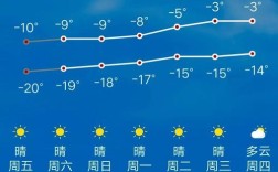 通辽的气候特点如何？内蒙通辽气温多少度