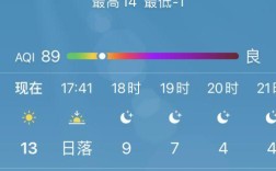 苹果手机天气怎么恢复？广西平果气温多少度