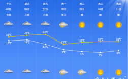 宁波冬天气温多少度？浙江宁波现在的温度是多少