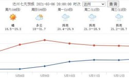 达州是什么气候？达州最低气温是多少度