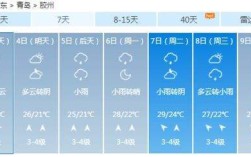 27度的天气适合做什么？27号有没有雨气温多少