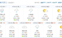 江苏一年下雨多少天？江苏常年气温多少度
