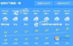 杭州四月份的天气？杭州五月初天气大概多少度