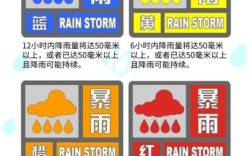 暴雨蓝色预警的雨有多大？2018暴雨橙色预警多少次