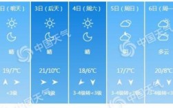 石家庄气温骤降是什么原因？河北石家庄今天的温度多少