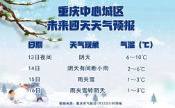 重庆冬天一般多少度？重庆冬天冷多少度