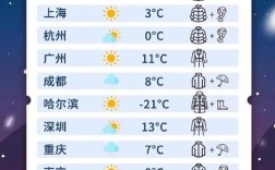 广东最冷的十大城市？广东今天最低温度是多少
