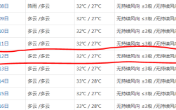 香港历史最低温度是多少度？香港最低温度是多少