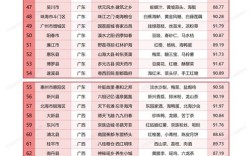 00881是哪的区号？台北28号气温多少
