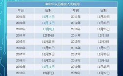 南京几月份最冷？南京现在是多少度