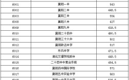 湖北襄阳高中周末要上课吗？明天襄阳多少度