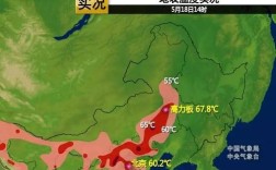 哈尔滨地表温度？黑龙江冬季室内湿度能有多少