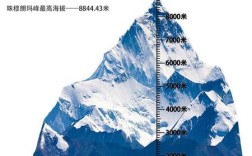 珠穆朗玛峰海拔多少千米？按照我国的测量数据珠穆朗玛峰高度为多少