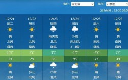 石家庄历年各月平均气温？秋天地面温度多少