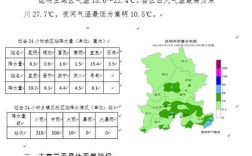 昆明一年四季的湿度？昆明今天的湿度是多少度