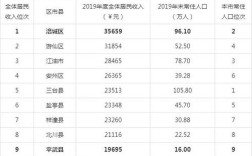 四川绵阳工商局国庆放几天？绵阳国庆节旅游收入是多少
