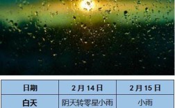 重庆最高气温一般哪几天？璧山昨天多少度
