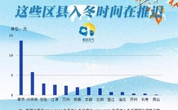 泸州冬天最冷多少度？巫山年平均气温是多少度