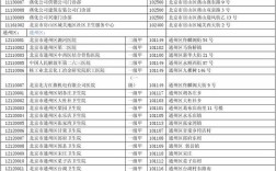 01083是哪里的区号？房山区电话号码是多少开头的