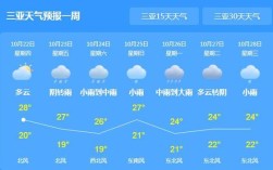 三亚湿度多少合适？今天三亚现在天气温度多少